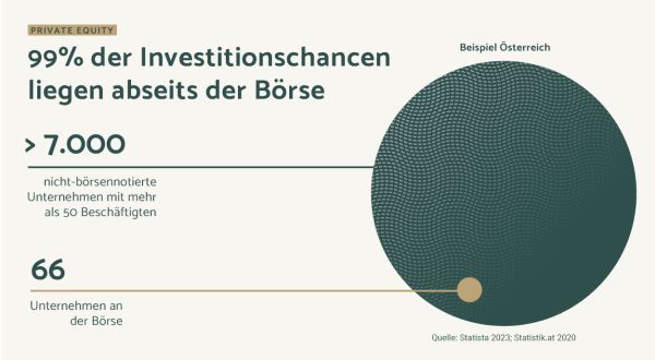 uebersicht dachfonds
