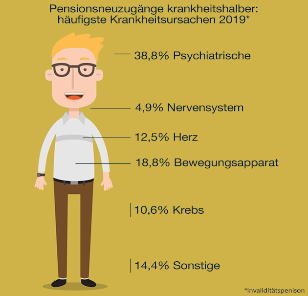 statistik invaliditaetspension