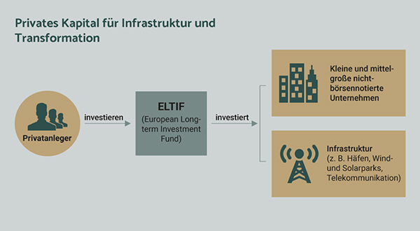 wertsteigerung